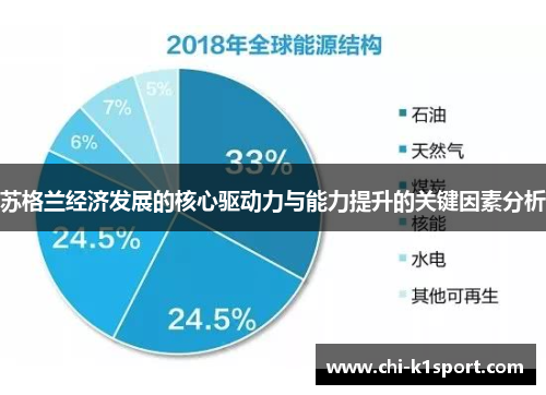 苏格兰经济发展的核心驱动力与能力提升的关键因素分析