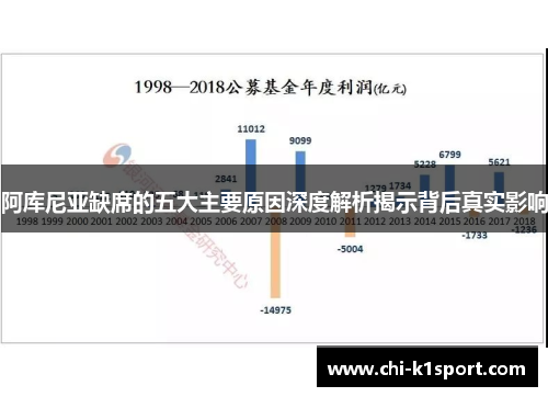阿库尼亚缺席的五大主要原因深度解析揭示背后真实影响