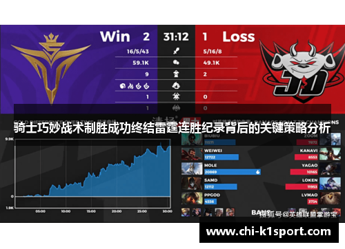 骑士巧妙战术制胜成功终结雷霆连胜纪录背后的关键策略分析