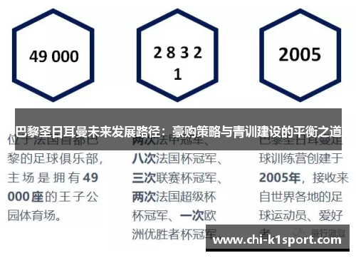 巴黎圣日耳曼未来发展路径：豪购策略与青训建设的平衡之道