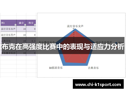 布克在高强度比赛中的表现与适应力分析