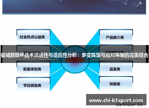 曼城超级杯战术灵活性与适应性分析：多变阵型与应对策略的完美结合
