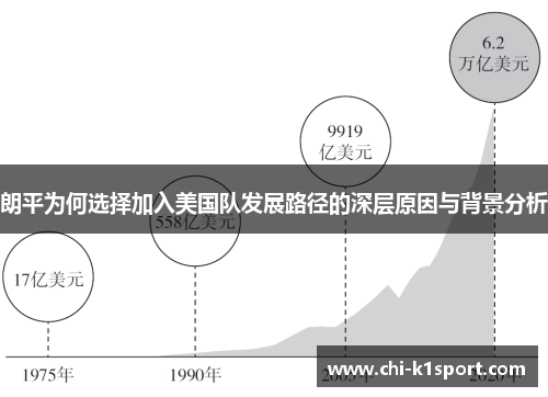 朗平为何选择加入美国队发展路径的深层原因与背景分析
