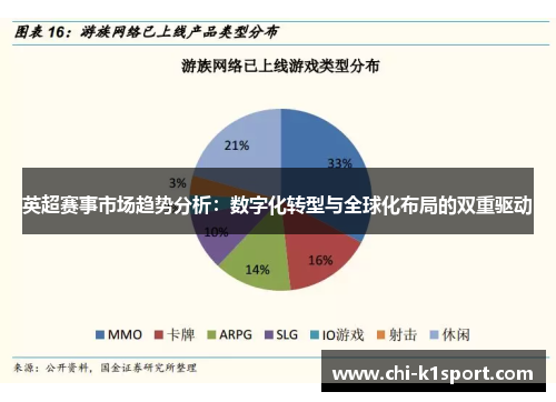 英超赛事市场趋势分析：数字化转型与全球化布局的双重驱动