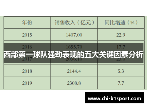 西部第一球队强劲表现的五大关键因素分析