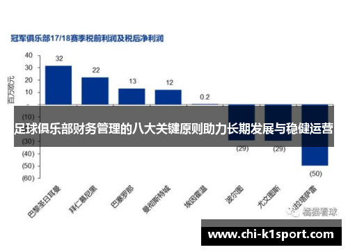 足球俱乐部财务管理的八大关键原则助力长期发展与稳健运营 足球俱乐部财务管理的八大关键原则助力长期发展与稳健运营