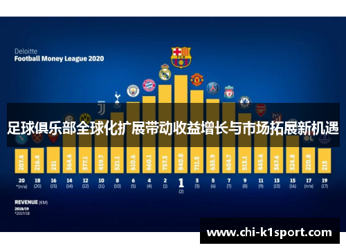 足球俱乐部全球化扩展带动收益增长与市场拓展新机遇 足球俱乐部全球化扩展带动收益增长与市场拓展新机遇