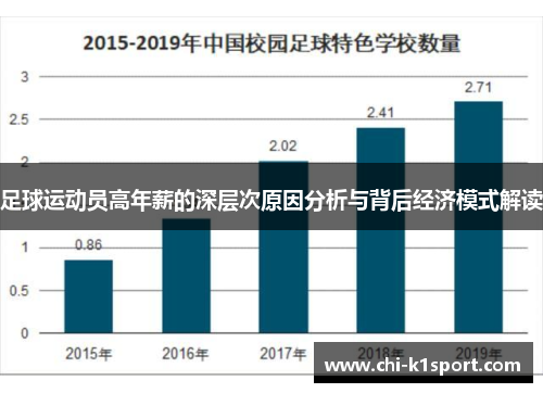 足球运动员高年薪的深层次原因分析与背后经济模式解读 足球运动员高年薪的深层次原因分析与背后经济模式解读