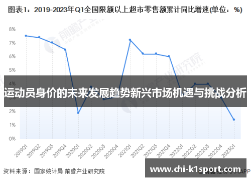 运动员身价的未来发展趋势新兴市场机遇与挑战分析
