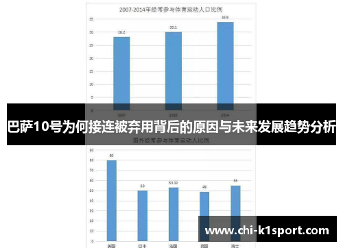 巴萨10号为何接连被弃用背后的原因与未来发展趋势分析