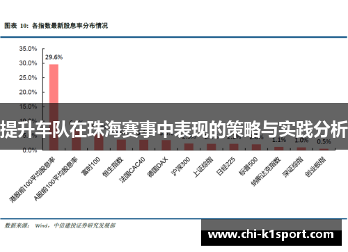 提升车队在珠海赛事中表现的策略与实践分析