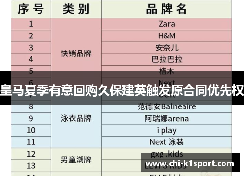 皇马夏季有意回购久保建英触发原合同优先权