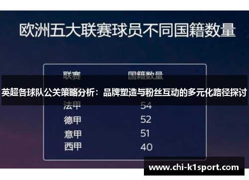 英超各球队公关策略分析：品牌塑造与粉丝互动的多元化路径探讨