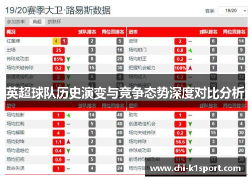 英超球队历史演变与竞争态势深度对比分析