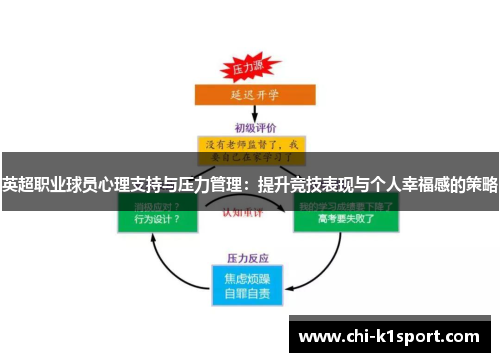 英超职业球员心理支持与压力管理：提升竞技表现与个人幸福感的策略