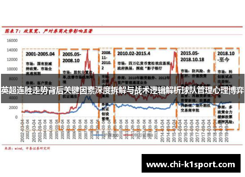 英超连胜走势背后关键因素深度拆解与战术逻辑解析球队管理心理博弈