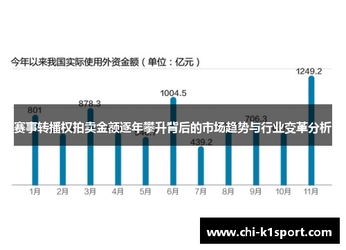 赛事转播权拍卖金额逐年攀升背后的市场趋势与行业变革分析
